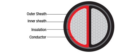 RR Kabel